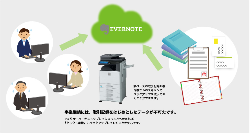紙ベースの取引記録も複合機からのスキャンでバックアップを取っておくことができます。