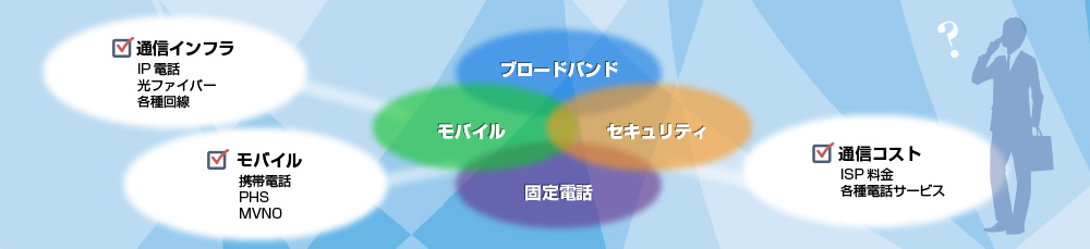 通信インフラ（ＩＰ電話・光ファイバー・各種回線）モバイル（携帯電話・PHS・MVNO）通信コスト（ISP料金・各種電話サービス）