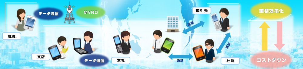 モバイル通信最適化サービス