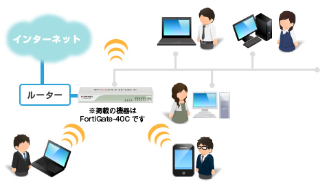 簡単にセキュアな無線LAN環境を構築・管理